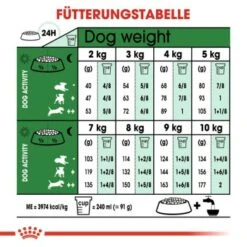 ROYAL CANIN Mini Adult 8+ 8 Kg -Heimtierbedarf Verkauf 05270837664daa6f420268f6d1f565f5a3c693b0 0bcd4170efe6afc402fed633cd1b77f2314420c1