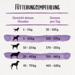 Beneful Purina Glückliche Jahre 7+ Mit Huhn Und Gartengemüse 12 Kg -Heimtierbedarf Verkauf 137562483a42badf7481d81c9f3a0df0fef05737 1373157 de DE purina 3