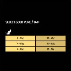 SELECT GOLD Pure Adult Rind 2,5 Kg 13 SELECT GOLD Pure Adult Rind 2,5 Kg -Heimtierbedarf Verkauf 1655d95450a18ac8fd5d54ca530e3c039d1daec6 1001086016 de DE 7