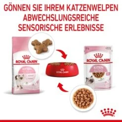 ROYAL CANIN Kitten 12x85g In Soße -Heimtierbedarf Verkauf 4c1918079b58e03638b5b002a95574862e88b497 9003579308745 6