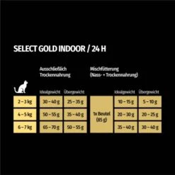 SELECT GOLD Indoor Adult Geflügel & Reis 7 Kg -Heimtierbedarf Verkauf 4eef40450243c7459da68a4f8b0c8286a0488c93 1243348 de DE 7