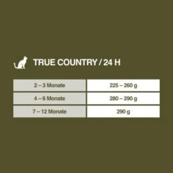 REAL NATURE WILDERNESS Kitten 16x100g True Country Huhn & Lachs 13 REAL NATURE WILDERNESS Kitten 16x100g True Country Huhn & Lachs -Heimtierbedarf Verkauf cbd7d7a88eac52c7d4ee558a2e07d79cefd1b198 1246890 de DE 7