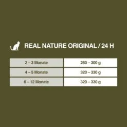 REAL NATURE Original Kitten 12x85g Huhn Mit Pute Mit Roter Paprika Und Lachsöl -Heimtierbedarf Verkauf fe670d093b502ff531a2433d837ff06708b3b88b 1101161 de DE 7